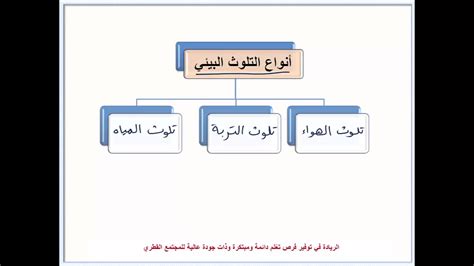 حل درس التلوث البيئي في الدراسات الإجتماعية إثرائي للصف الخامس فصل اول