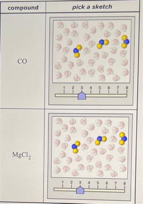 Solved Imagine S Small Amount Of Each Compound In The Ta