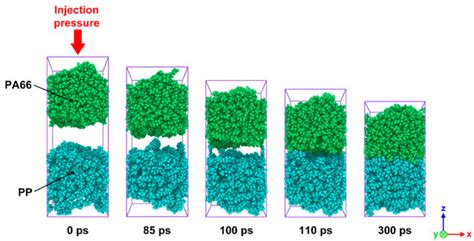 Molecular Dynamics Simulation On The Interfacial Behavior Of Over