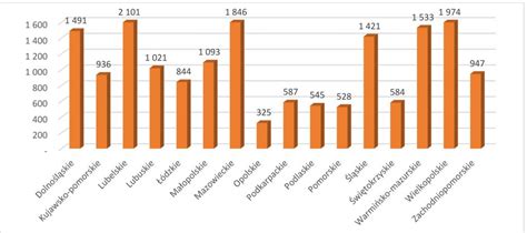 Analiza ISBiznes pl Rynek miodu w Polsce i na świecie ISBiznes pl