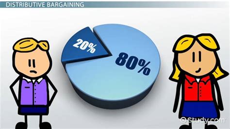 Distributive Negotiation Definition Tactics And Examples Lesson