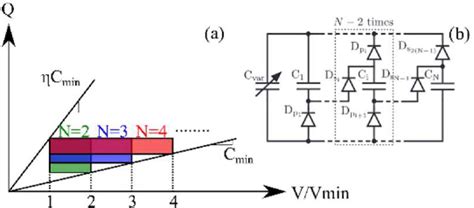 Figure 9 From Biomechanical MEMS Electrostatic Energy Harvester For