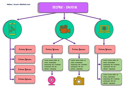 Mapa Conceptual Plantilla - phore