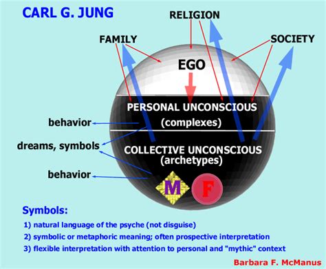 The Story And Mind Of Carl Jung