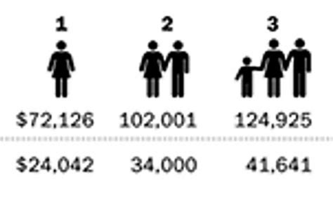 How Much You Have To Earn To Be Considered Middle Class Daily Mail Online