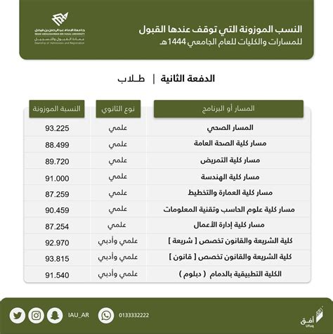 عمادة القبول والتسجيل On Twitter عمادة القبول والتسجيل تعلن نتائج