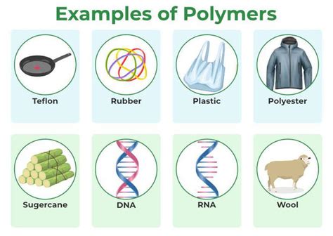 Polymers - Definition, Types, Structure, Properties, and FAQs