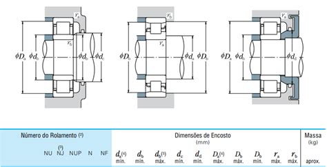 Rolamento de Rolos Cilíndricos NU 211 EWK C3 NSK Cofermeta Ferramentas