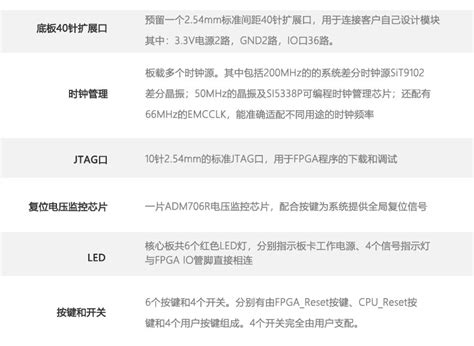 明德扬基于xilinx K7核心板325t410t 明德扬fpga科教 博客园