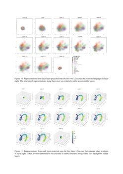 The Geometry Of Multilingual Language Model Representations Deepai