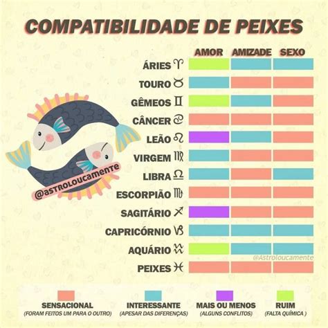 Signo de Peixes descubra características e melhores combinações