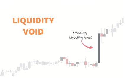 Liquidity Void Types Youtube