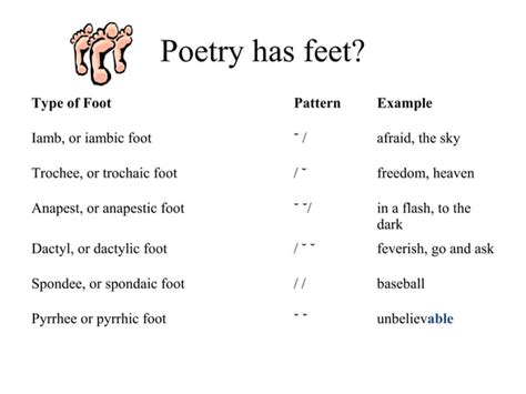 Cw Typesof Poetry Ppt