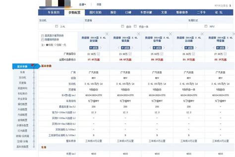 深入解读汽车配置表（1）：关于车型，你真的会选择吗？腾讯新闻