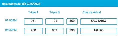 Lotería Chance Resultados de hoy 25 de julio Chance de HOY resultados
