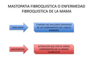 Patologia Benigna De La Mama PPT