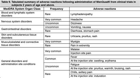 Menquadfi Adverse Reactions Mims Hong Kong