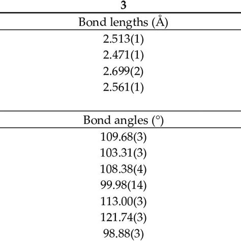 Selected Bond Lengths Å And Angles O For 3 And 4 Download