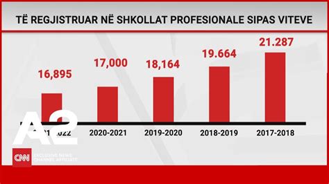 Braktisja E Shkoll S Prek Edhe Arsimin Profesional K Rkohet Rikthimi I