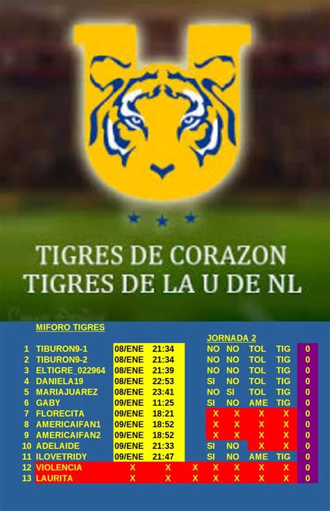 ORDEN DE POSTEO PARA JORNADA 2 Los Tigres MiForo