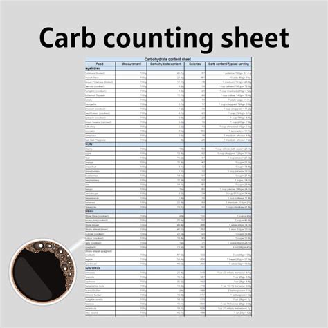 Carbohydrate Food Chart, Carbs Content Sheet Pdf, Carb Counting Food List Printable,digital ...