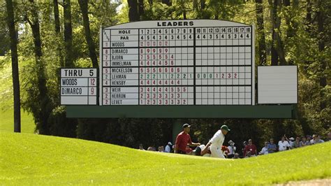 The Masters Leaderboard GilesGrigory