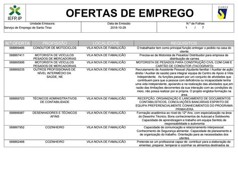 Ofertas Emprego 29 Outubro Famalicão By Clds 4gir Issuu