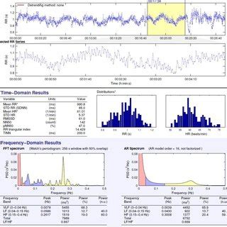 A Report From HRV Analysis With Kubios HRV Software Legend Time