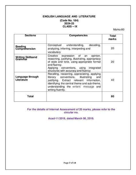 Cbse Class 9 English Syllabus 2025 New Download Pdf Here Aglasem