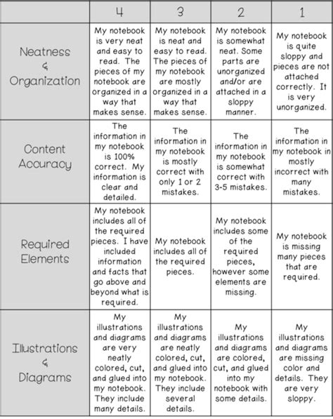 Using Rubrics For Instruction And Assessment In The Elementary Classroom Artofit