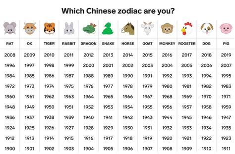 Lucky Colors Of Chinese Zodiac 2021