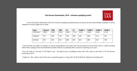 UPSC Cut Off Marks 2019 Released You Just Needed 47 5 Marks To Clear