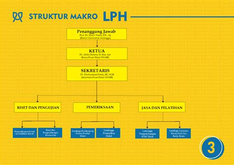 Struktur Lembaga Lembaga Pemeriksa Halal Universitas Airlangga