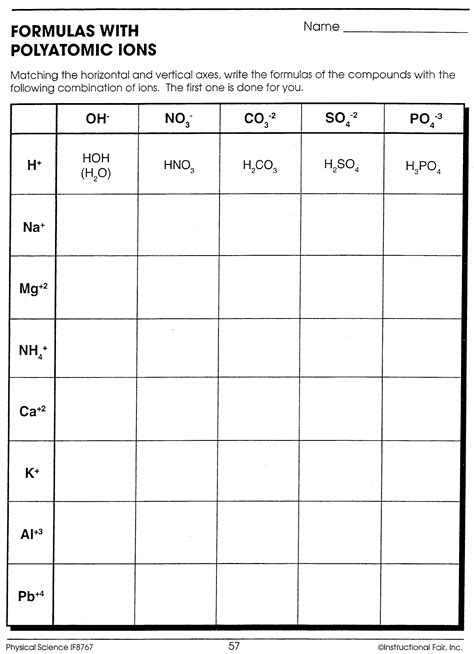 Polyatomic Ions Worksheet For Students