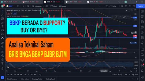 Analisa Teknikal Saham BRIS BNGA BBKP BJBR BJTM YouTube