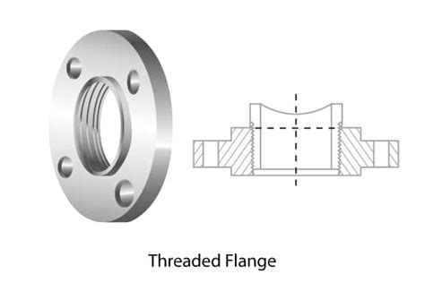 Flange Basics Functions Designs And Other Considerations Unified