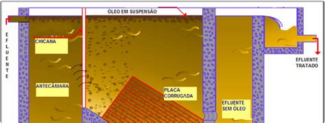 Blog Acqua Nobilis Solu Es Industriais