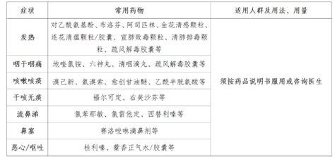 手把手带你读懂《新冠病毒感染者居家治疗常用药参考表》 澎湃号·政务 澎湃新闻 The Paper