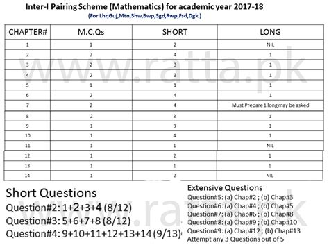 Inter 11th Class Maths Pairing Scheme 2018 Fscics 1st Year Rattapk