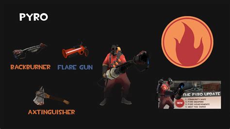 TF2 The Pyro Update Items Backburner Flare Gun And Axtinguisher