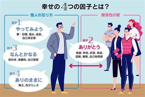 幸福度を上げる「幸せの4つの因子」前野隆司 マイナビニュース