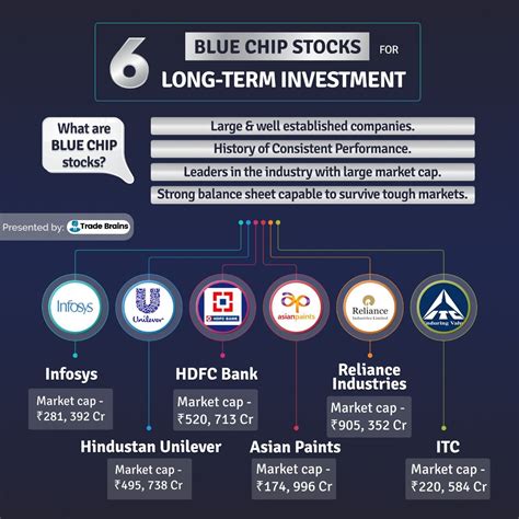 6 Best Stocks For Long Term Investment In India Chip Company