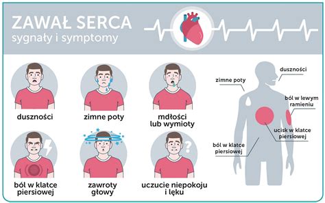 Serce Zawal Serca Objawy Przyczyny Pierwsza Pomoc Czy Zawal Serca The