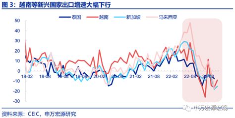 华尔街见闻