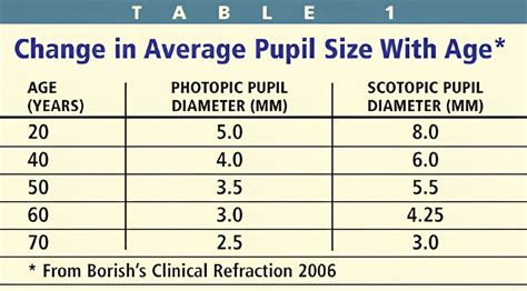 Free Printable Pupil Size Charts Pdf And Actual Size Mm Scale