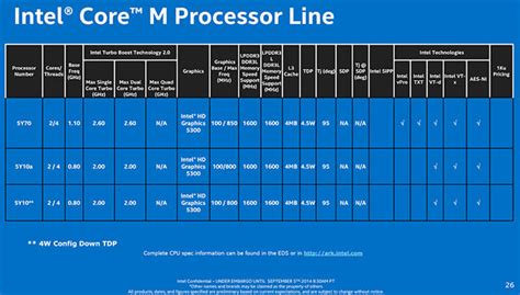 Intel Introduces 6th Generation Core Processors Lineup