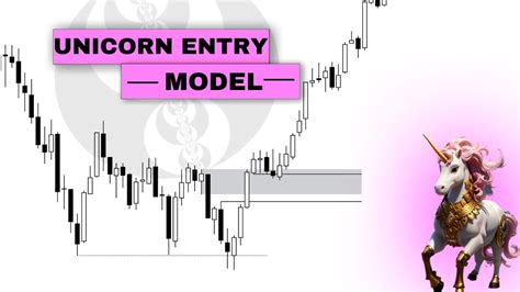 La Seule Stratégie Pour Etre Rentable En Trading Unicorn Setup Youtube