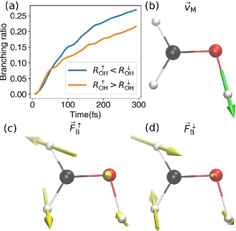 Figure From Tracking Berry Curvature Effect In Molecular Dynamics By