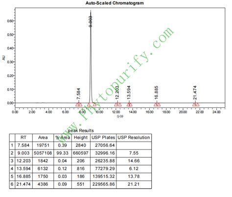 顺式 白花前胡内酯 Cas54712 23 1 普瑞法科技 中药成分及标准专家