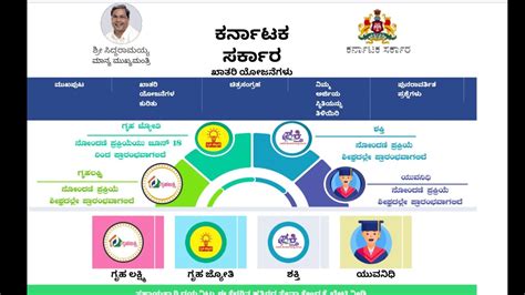 Hou To Apply Gruha Jyoti Yojana Gruha Jyoti Yojana Registration